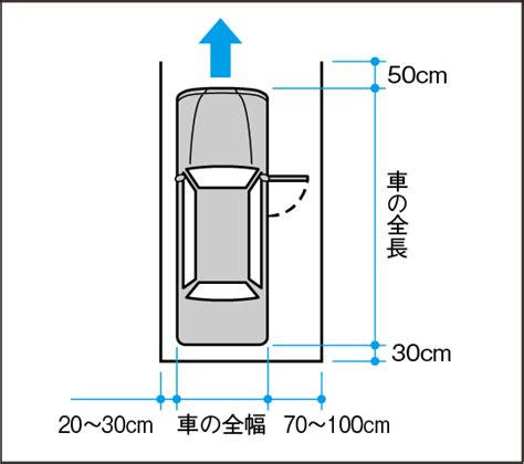 車庫 面積|駐車場スペースって最低限のサイズ・寸法は？ 車種や土地に合。